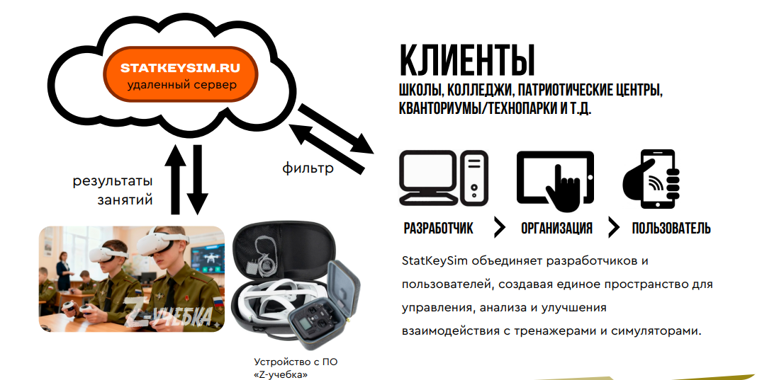 Программное обеспечение Z-учебка: НРТК